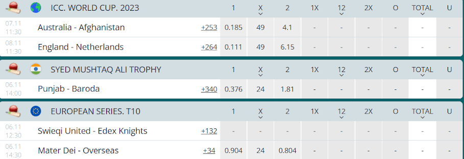 Odds in Hong Kong format at 22Bet India