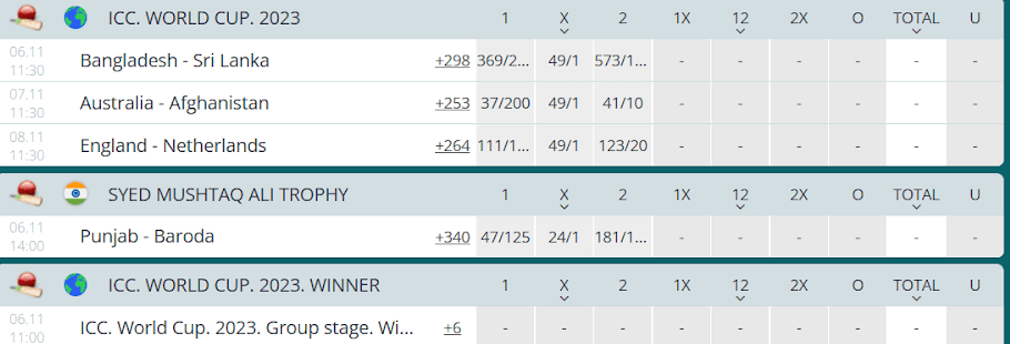 Odds in UK format at 22Bet India