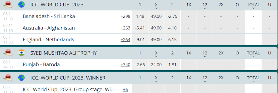 Odds in Indonesian format at 22Bet India